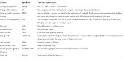 Association between strategic differentiation and firm leverage manipulation: Empirical evidence from China
